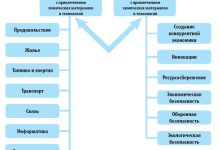 Photo of Перспективы развития химической промышленности