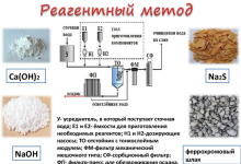 Photo of Технологии очистки и переработки химикатов