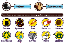 Photo of Органическая химия и ее применение