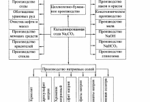 Photo of Безотходные технологии в химии