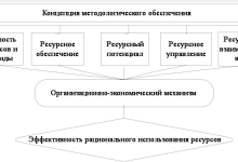 Photo of Эффективное использование ресурсов