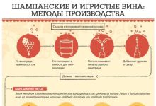 Photo of Уральское вино: секреты производства