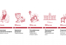 Photo of Уральское вино: история производства