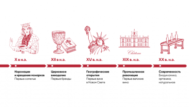 Photo of Уральское вино: история производства