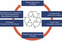 Photo of Управление отходами в химической промышленности