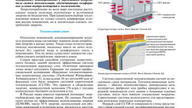 Photo of Химия и энергосбережение: новые возможности