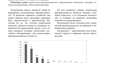 Photo of Химическая промышленность и экономика