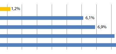 Photo of Мировой рынок химической продукции