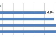 Photo of Химическая промышленность и мировая экономика