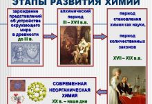 Photo of Развитие химической науки
