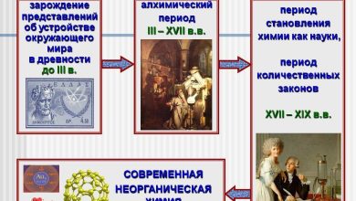 Photo of Развитие химической науки