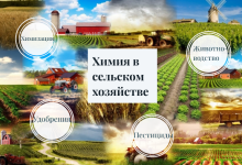 Photo of Применение химии в сельском хозяйстве