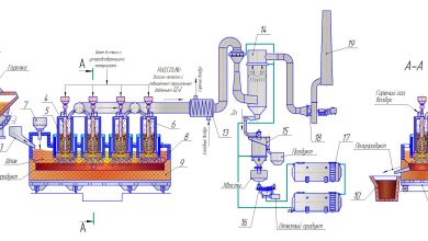 Photo of Технологии переработки химикатов